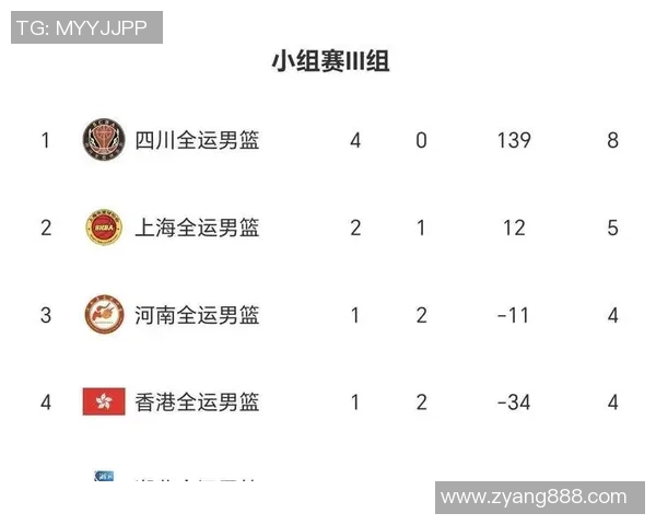 成都篮球队在钻石联赛中以80分稳居积分榜首位展现强劲实力 成都篮球队在钻石联赛中以80分稳居积分榜首位展现强劲实力