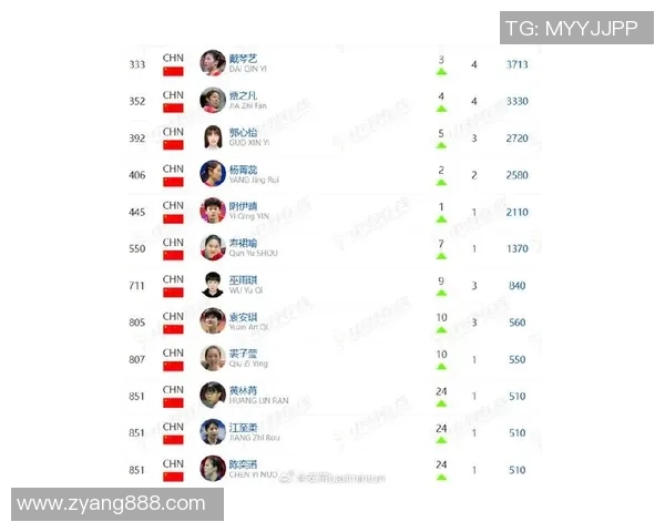 西安羽毛球队在全国个人能力排行榜中荣登第九名彰显实力与潜力