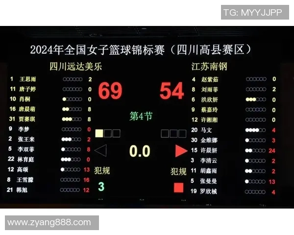 选拔赛点评:成都篮球队的意识表现 选拔赛点评:成都篮球队的意识表现