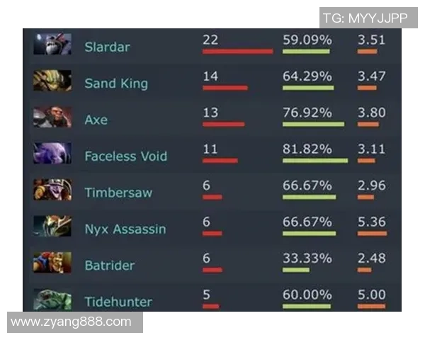 DOTA2评论：IG的控制得失