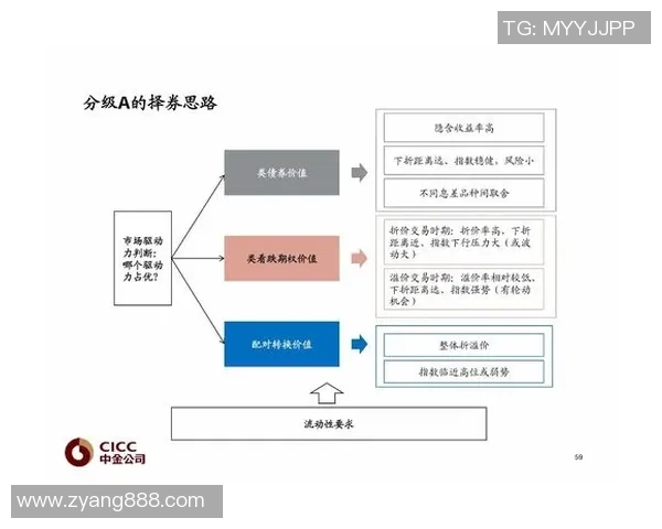 重磅专题：WE的整体压制革新