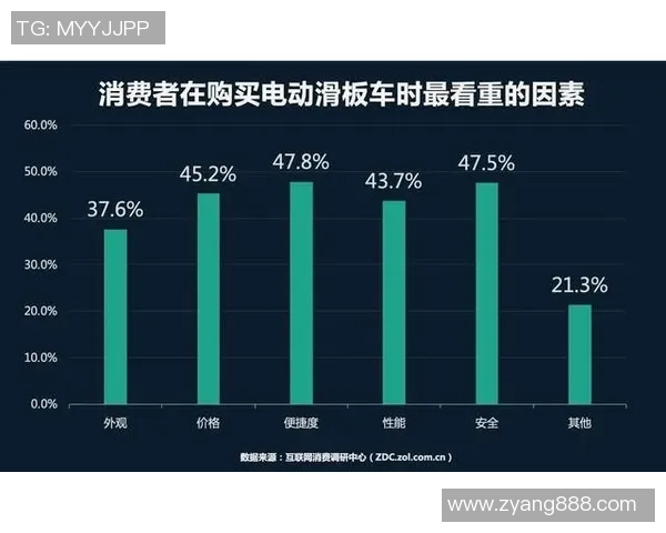 数据分析:成都滑板队的配合表现 数据分析:成都滑板队的配合表现