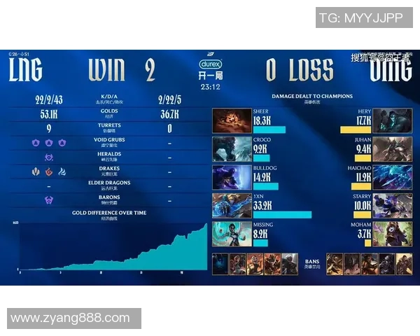 最新英雄联盟配合TOP10:LNG领跑 最新英雄联盟配合TOP10:LNG领跑